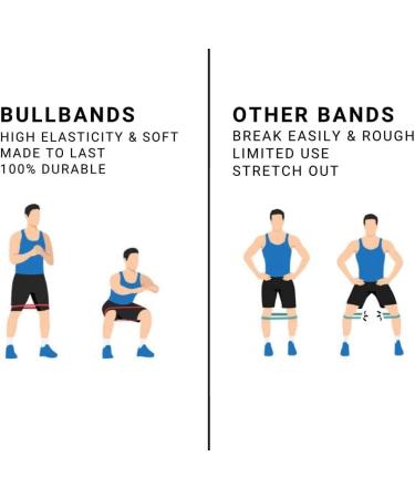 Heavy Duty Resistance Bands Set (5-40 lbs) - Perfect for Glute Arm Exercises Yoga Rehab & Physical Therapy - Includes Nylon Carry Bag - Buy Online on GoSupps.com