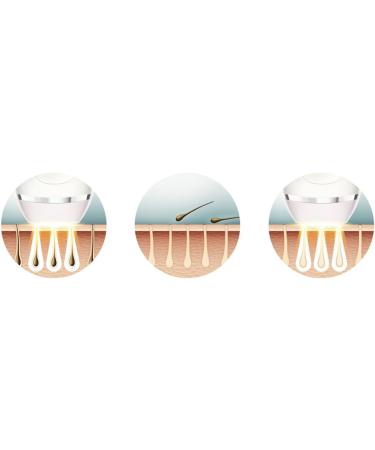 Philips Lumea Advanced IPL Hair Removal System - SC1997/00 for Body & Face - Buy Online on GoSupps.com