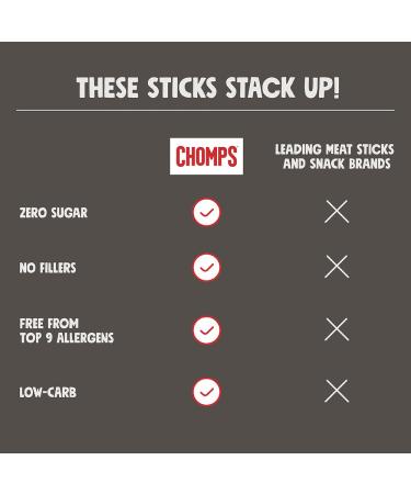 CHOMPS Grass Fed Venison Jerky Sticks 10 Pack - Keto, Paleo, Whole30 Approved, High Protein, Low Carb, Gluten & Sugar Free - 90 Calories, Salt & Pepper Flavor - 1.15 Oz Sticks - Buy Online on GoSupps.com