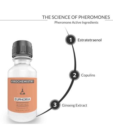 Pheromones For Women (EUPHORIA) - Elegant Ultra Strength Organic Fragrance Body Perfume Oil 15mL Concentrate Human Grade Pheromones to Attract Men  - Buy Online on GoSupps.com