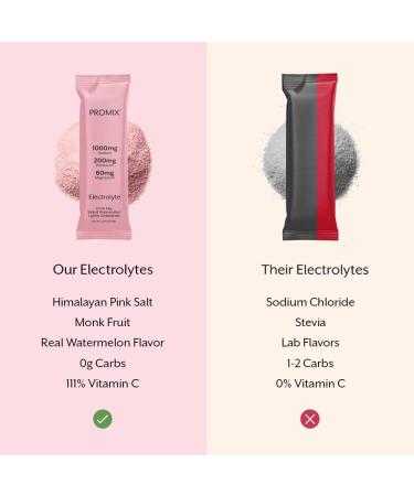 ProMix Nutrition Electrolytes Powder Hydration Packets - Himalayan Pink Salt Magnesium Potassium Vitamin C - Salted Watermelon Lightly Sweetened - 30 Servings (Pack of 30) Watermelon 0.18 Ounce (Pack of 30) - Buy Online on GoSupps.com