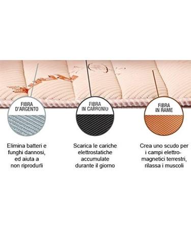 Buy HSD Mat for MAF High Frequency Therapy | Electromagnetic Pollution Relief | International Shipping - Buy Online on GoSupps.com