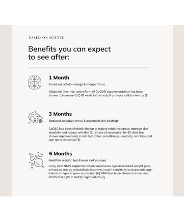 Avea NAD+ Ubiquinol 250mg Supplements | Antioxidant Complex for Energy Vitality & Longevity | 30 Capsules - Buy Online on GoSupps.com