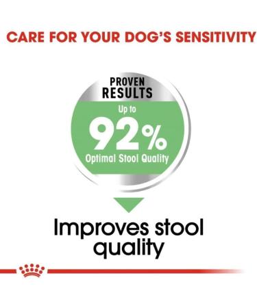 ROYAL CANIN Mini Digestive Care - 3kg Poultry 3 kg (Pack of 1) - Buy Online on GoSupps.com