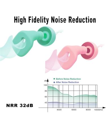 Noise Cancelling Ear Plugs for Sleeping & Concert 2 Pairs Silicone Ear Plugs for Swimming Kids & Adults 32dB Hearing Protection - Buy Online on GoSupps.com