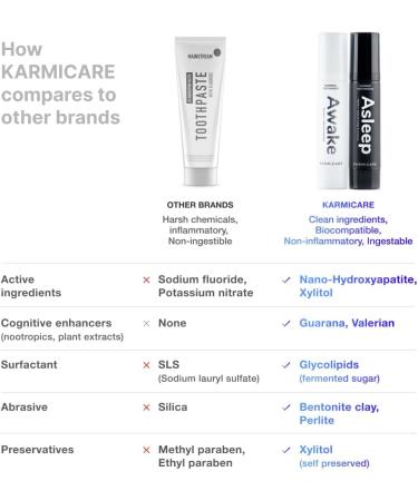 Duo Nano Hydroxyapatite Toothpaste - Zero Sensitivity Whitening & Remineralizing Fluoride Free | 2x30ml Eco-Friendly Oral Care System - Buy Online on GoSupps.com