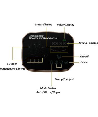 Rehabilitation Robot Gloves Smart Hemiplegia Five-Finger Trainer Portable Charging Stroke Hand Splint Minimize Spasticity (Left Hand X) - Buy Online on GoSupps.com