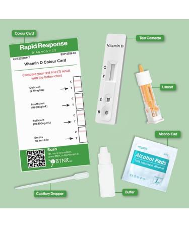 BTNX Rapid Response Vitamin D Test Cassette (Fingerstick Whole Blood) At-Home Self-test for Vitamin D Deficiency Accurately Check Vitamin D Levels Fast Results in 10 Minutes - Buy Online on GoSupps.com