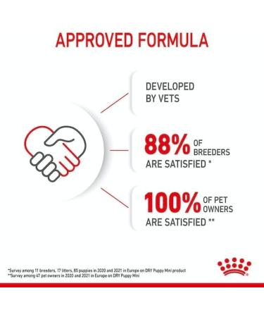 ROYAL CANIN Puppy Mini | Double Pack | 2 x 800 g | Dry Dog Food | Complete Food for Dogs | for Small Puppies (Final Weight: up to 10 kg) - Up to 10 Months - Buy Online on GoSupps.com