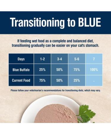 Blue Buffalo True Solutions Natural Weight Care Adult Wet Cat Food 5.5oz Cans (Pack of 24) Weight Care Wet Cat Food - Lg Size - Buy Online on GoSupps.com