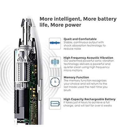 VONDA Sonic USB Rechargeable Electric Toothbrush - Multiple Modes & 3 Replacement Heads - Blue | International Shipping Available - Buy Online on GoSupps.com