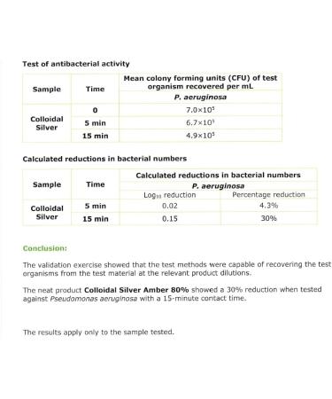 Nature's Greatest Secret Antibacterial Soothing Premium Quality Colloidal Silver Petcare Cream 100g - Buy Online on GoSupps.com