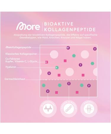 More Glow Collagen & Hyaluron Powder - Premium 2x300g | Supports Fresh Skin & Connective Tissue | Made in Germany - Buy Online on GoSupps.com