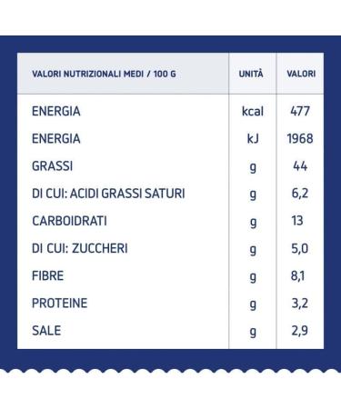  Italian Gourmet E.R. Barilla Pesto Basilico e Pistacchio Pesto au basilic et pistaches issus de l'agriculture durable 190 g Sauce italienne sans gluten + polpa italien 400 g - Buy Online on GoSupps.com