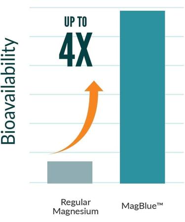 Purity MagBlue + B12 Energy Melt with Magnesium Bisglycinate, Vitamin D3, Blueberries - B12 Berry Melt with Methylcobalamin B12, B6, D3 - Buy Online on GoSupps.com