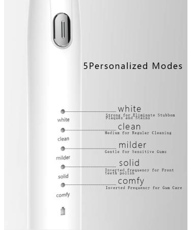 HKF Sonic Electric Toothbrush - USB Rechargeable with 40 Days Use, Smart Timer, 5 Modes & 4 Brush Heads - White - Buy Online on GoSupps.com