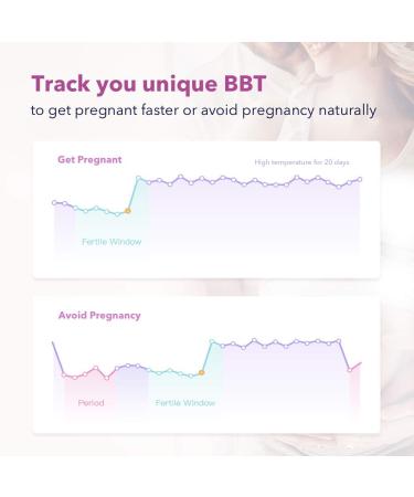 Smart Basal Body Thermometer - LED Fertility Tracker Automatic Data Recording Easy to Use Purple | Femometer App Compatible - Buy Online on GoSupps.com