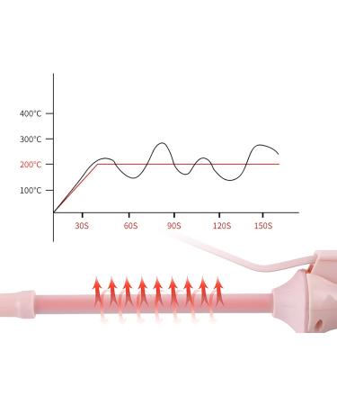 iFCOW Small Curling Iron 9mm Thin Curling Wand Tourmaline Ceramic Barrel Hair Curling Iron for Long& Short Hair - Buy Online on GoSupps.com