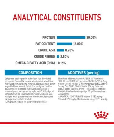 Royal Canin Maxi Dry Puppy Food 3kg - Buy Online on GoSupps.com