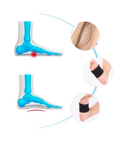 Foot Arch Support Set | Compression Sleeves for Flat Feet & Plantar Fasciitis | Pain Relief for Men & Women - Buy Online on GoSupps.com