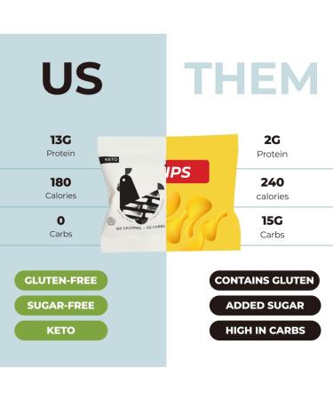 Flock Keto Chicken Skin Chips | Original Flavor | Low Carb High Protein Snack | 1oz 8-Pack - Buy Online on GoSupps.com