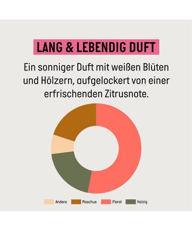 Guhl Ikebana Guhl Long & lively rinse content 200 ml hair type long - Buy Online on GoSupps.com