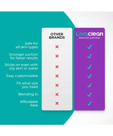 Livaclean (120 Count 3 Pack) Mixed bundle of Regular (48) Salicylic Acid (36) and T.Tree (36) Hydrocolloid Patches + 10 Count Large Square Patches 130 Count Mixed Pack - Buy Online on GoSupps.com