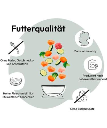 GRAU Original Wet Dog Food Mixed Tray Menu | Generation Pet | Pack of 6 (6 x 200g) - Premium International Shipping - Buy Online on GoSupps.com