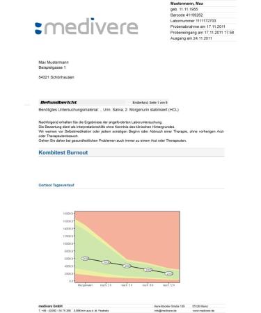 Medive Burnout Combination Test - Effective Solution for Stress Relief | Fast International Shipping - Buy Online on GoSupps.com