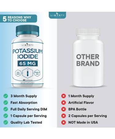 Liberty Potassium Iodide 180 Capsules - Thyroid & Emergency Support - Made in USA - Buy Online on GoSupps.com
