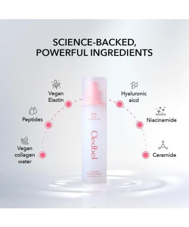 Collagen Booster Serum 150ml | Firming & Hydrating | 73% Vegan Collagen Water | Korean Skincare | Paraben-Free & All Skin Types - Buy Online on GoSupps.com