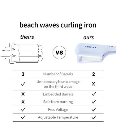 VODANA Professional Triple Flow Ceramic Hair Waver | Easy Beach Waves | Double Barrel Wave Iron for Deep Waves | 1.6 Inch Creamy Blue - Buy Online on GoSupps.com