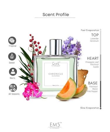 JSR4 Chrniclle Perfume Spray for Men | EDP Strong and Long Lasting Fragrance | Lavender Musky Tropical Scent | Luxury Gift for Him | 50 ML | 1.7 Fl Oz - Buy Online on GoSupps.com