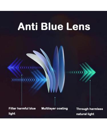 GHARAZ Progressive Multifocus Reading Glasses for Men & Women | Photochromic Blue Light Filter Size 2.0+ - Buy Online on GoSupps.com