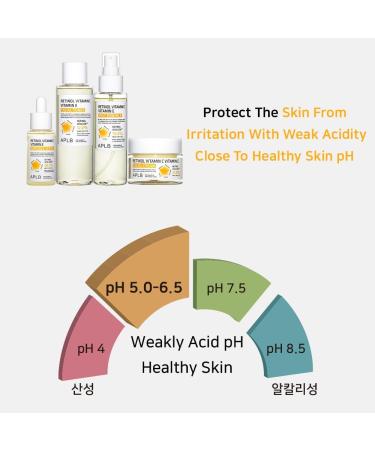 APLB Retinol Vitamin C E Facial Toner | 12% VITA CEN Korean Skincare - Revitalize & Improve Skin Texture 5.41 FL.OZ - Buy Online on GoSupps.com