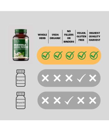 Inca Master Tea - Graviola Capsules 800mg - 100 Caps - Organic Soursop & Guanabana Leaves Tea - Buy Online on GoSupps.com