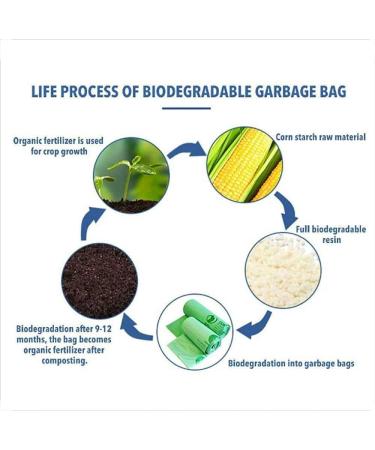 Bio-Degradable PLA Corn Starch Garbage Bag Liners Compostable Environmental Protection Garbage Bag for Kitchen Bathroom Office Bins 8l (14 Silk*40*38cm) - Buy Online on GoSupps.com