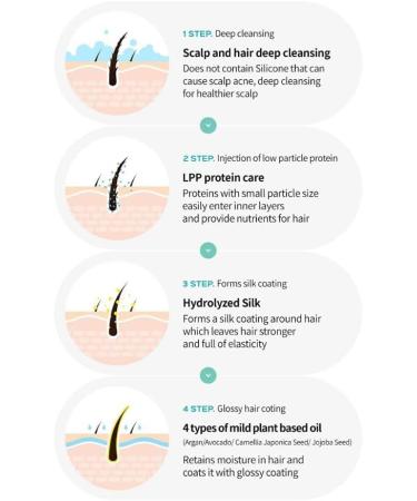  Lador Keratin LPP Shampoo Refill (K ratine LPP Recharge de shampoing) 500ml - Buy Online on GoSupps.com