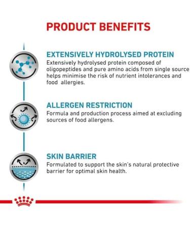 ROYAL CANIN Veterinary ANALLERGENIC for Cats | 2kg | Dry Cat Food | Dietary Complete Food for Adult Cats | Hydrolyzed Protein - Buy Online on GoSupps.com