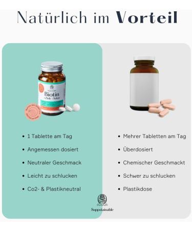 365 Biotin Zinc Selenium Tablets | PETA Certified | CO2 Neutral & Plasticutral | High Dose 1000 g for Skin Hair & Nails | Premium Hair Tablets - Buy Online on GoSupps.com