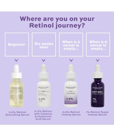 Revolution Skincare Retinol Intense 0.5% - Buy Online on GoSupps.com