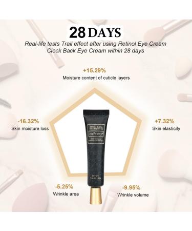 Retinol Eye Cream Under Eye Cream Visibly Reduces Puffiness & Dark Circle Anti Aging Eye Cream Under Eye Treatment for Men Women Reduces Fine Lines Wrinkles Eye Bags 25g - Buy Online on GoSupps.com