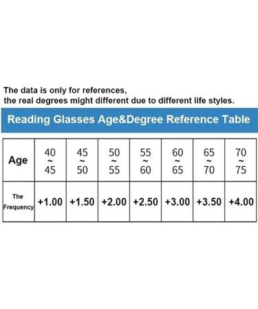 2023 Ultra-Light Screwless Foldable Titanium Reading Glasses - Prevent Blue Light - Portable 360 Mini Bag - Unisex (Black 2.00) - Buy Online on GoSupps.com