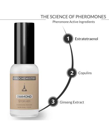 Pheromones to Attract Men for Women (Diamond) - Elegant Ultra Strength Organic Fragrance Body Perfume (1 Fl. Oz)(Human Grade Pheromones to Attract Men) Jasmine 1 Fl Oz (Pack of 1) - Buy Online on GoSupps.com