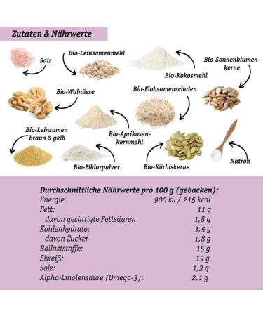 Paleo Baking Mix 10 Pack - Gluten-Free Low-Carb Protein Bread Alternative | Organic Clean-Eating Cereals-Free - 300g - Buy Online on GoSupps.com