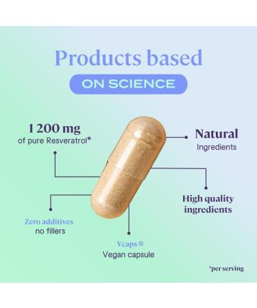 B-FIT Resveratrol 1200mg Supplement 120 Vegan Capsules (2-Month Supply) Supports Healthy Aging Gluten-Free and Preservative-Free Vegan Keto Paleo 100% Pure - Buy Online on GoSupps.com