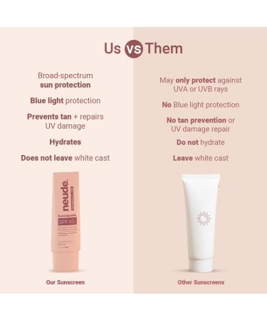 Neude Sunstoppable Sunscreen With Spf 45 Pa+++ & No White Cast For Men & Women Daily Use Broad-Spectrum Protecting & Repairing Sunscreen Moisturizer Blue Light Protection Paraben-Free 50Ml - Buy Online on GoSupps.com