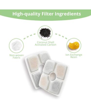 Veken 4 Pack Replacement Filters & 2 Pack Pre-Filter Sponges for Pet Fountain - Buy Online on GoSupps.com