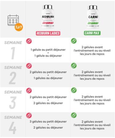 Superset Nutrition | Flat Stomach Program | Eliminate Abdominal Fat in 4 Weeks - Buy Online on GoSupps.com