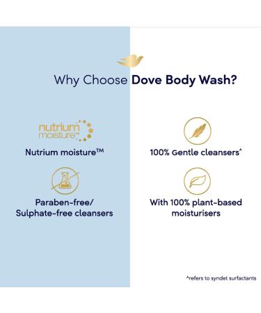 Do.vee Gentle Exfoliating Body Wash - Moisturizing Cleanser for All Skin Types 250 ml | pH Balanced Nourishing Formula - Buy Online on GoSupps.com